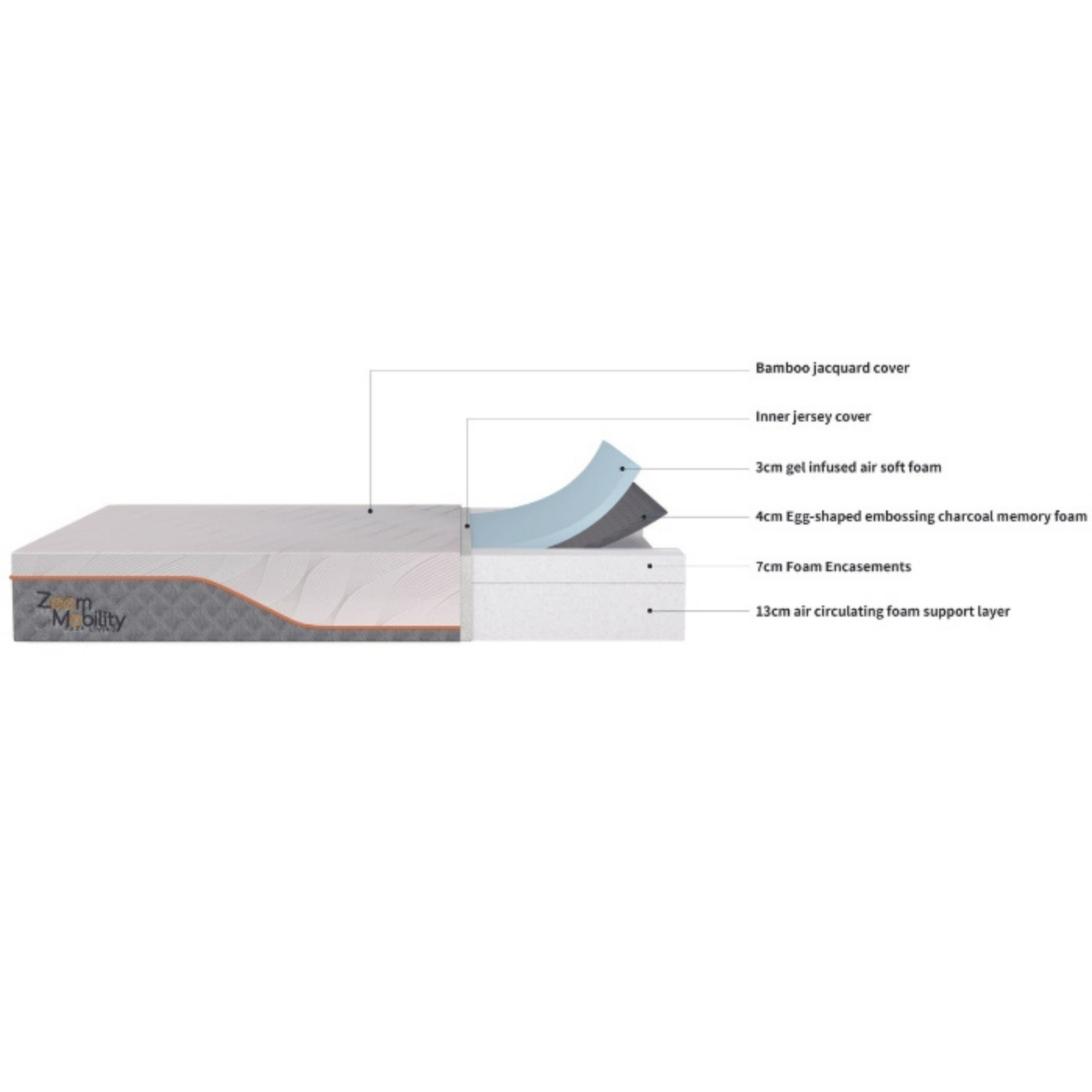 Medical Mattress – 200mm